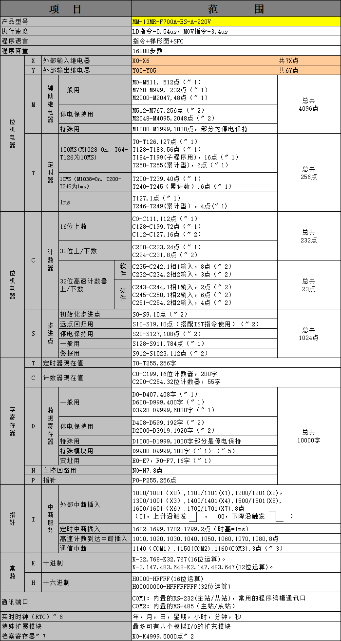 中達優(yōu)控